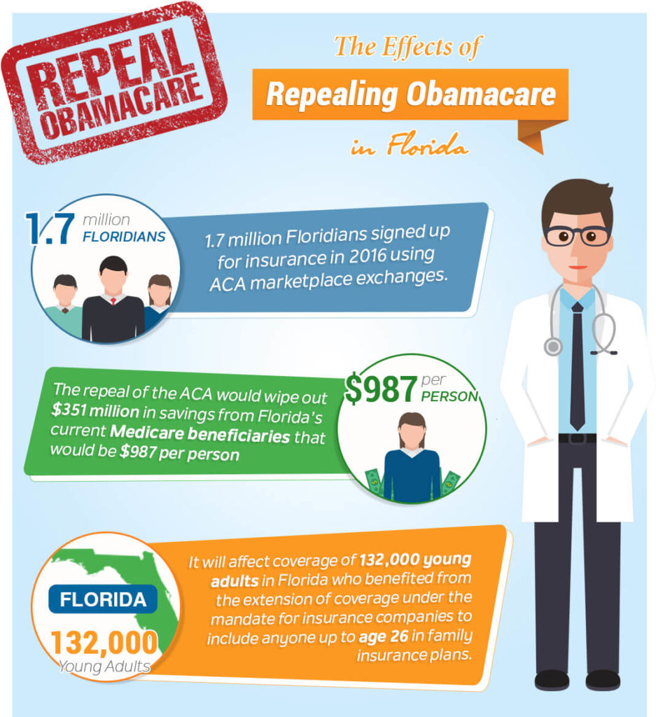 The effects of repealing Obamacare in Florida